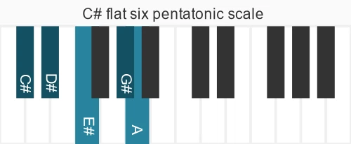 Piano scale for flat six pentatonic